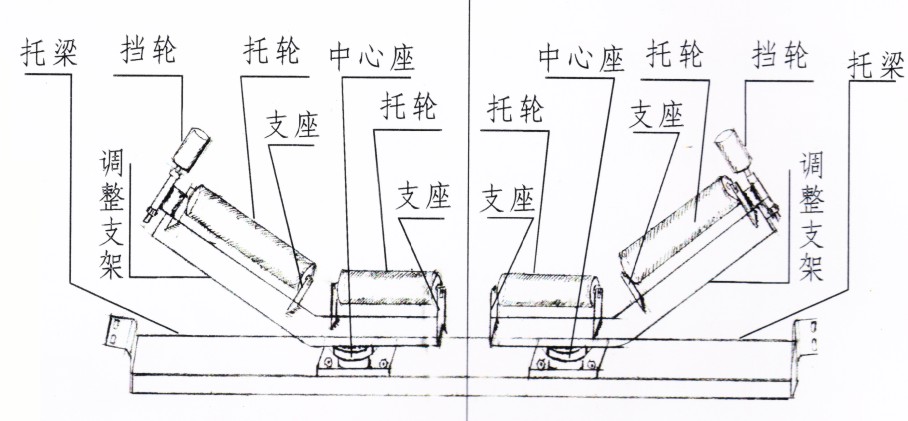 湖北皮帶糾偏器