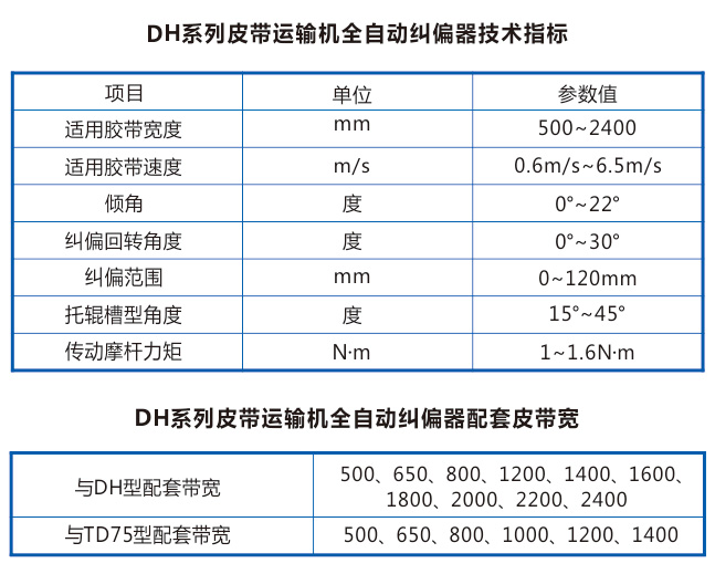 湖北皮帶糾偏器