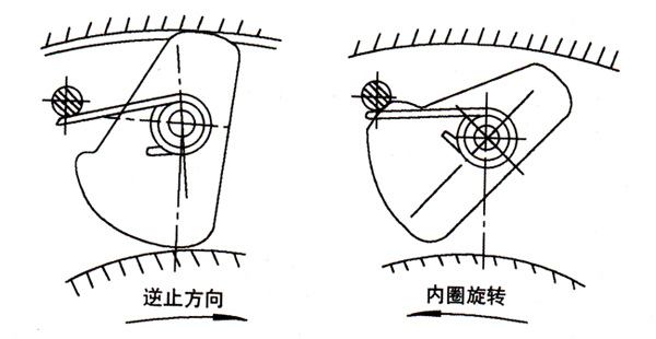 逆止器廠家