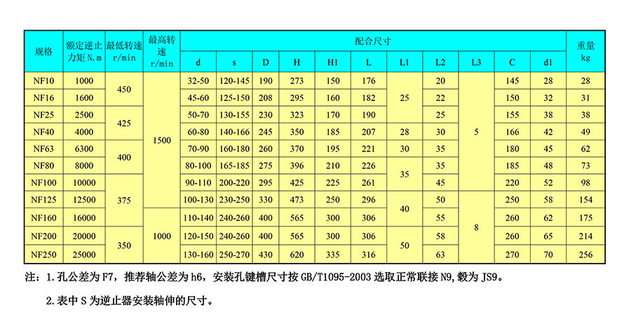 逆止器廠家