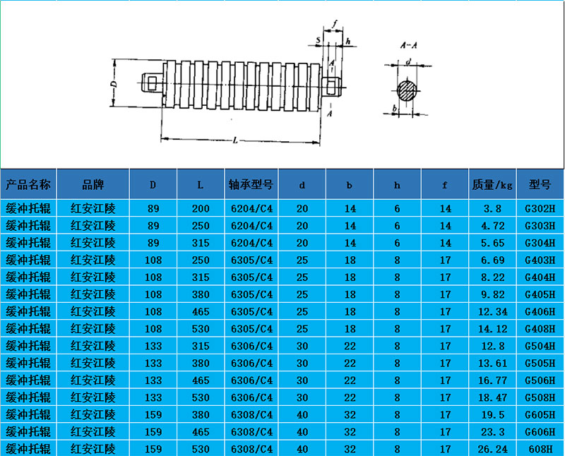 湖北托輥廠家