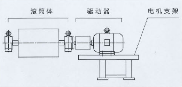 湖北電動(dòng)滾筒廠家