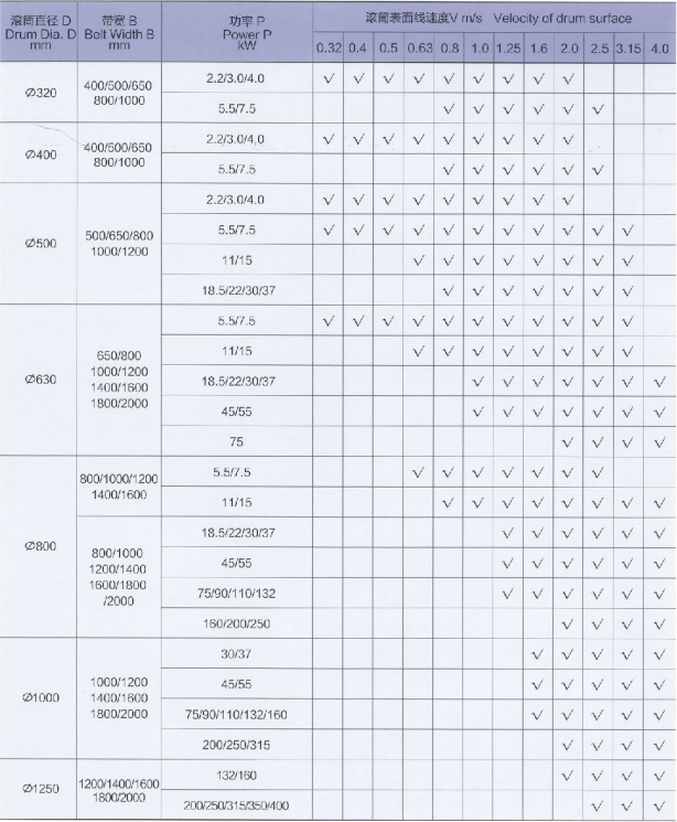 湖北電動滾筒廠家