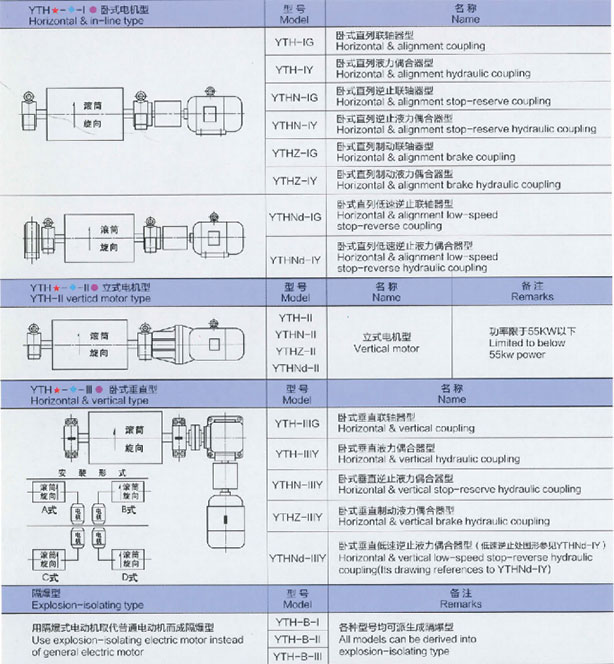 湖北電動滾筒廠家