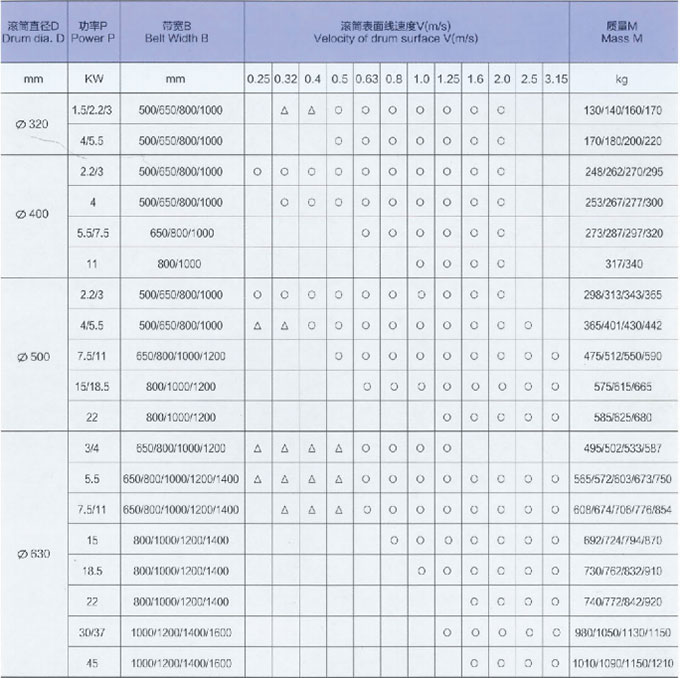 湖北電動滾筒廠家