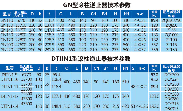 逆止器廠家